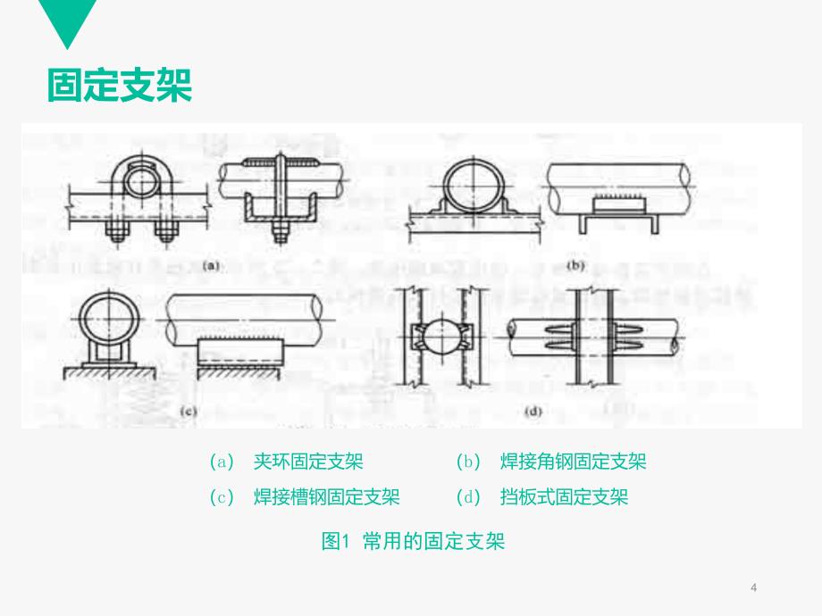 室内管道支架及吊架ppt课件_第4页