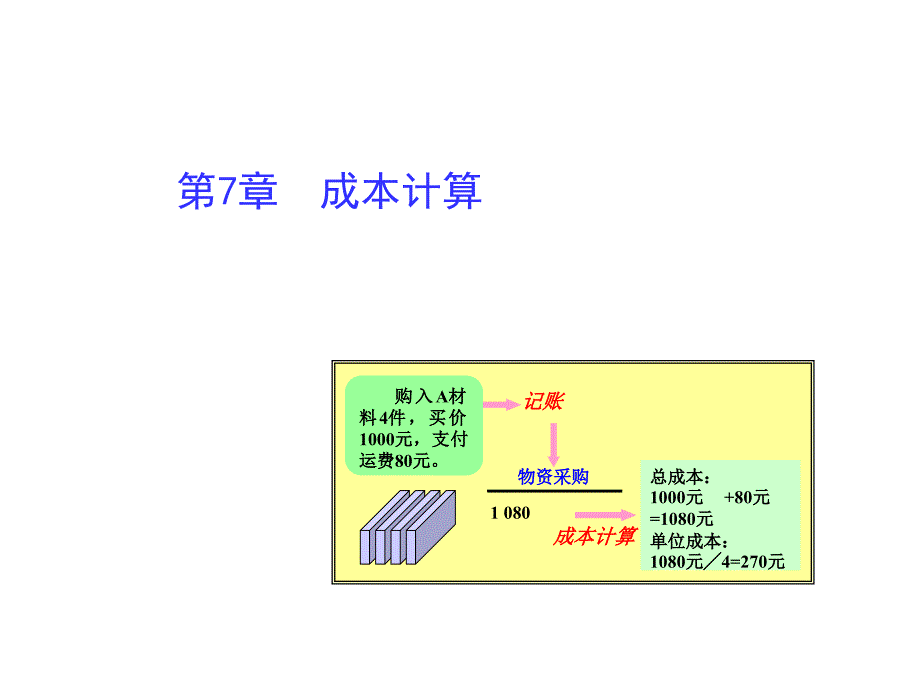 成本计算会计基础_第1页