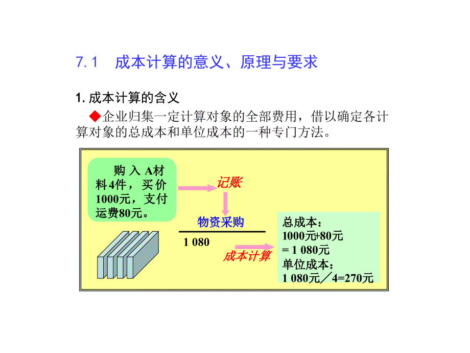 成本计算会计基础_第2页