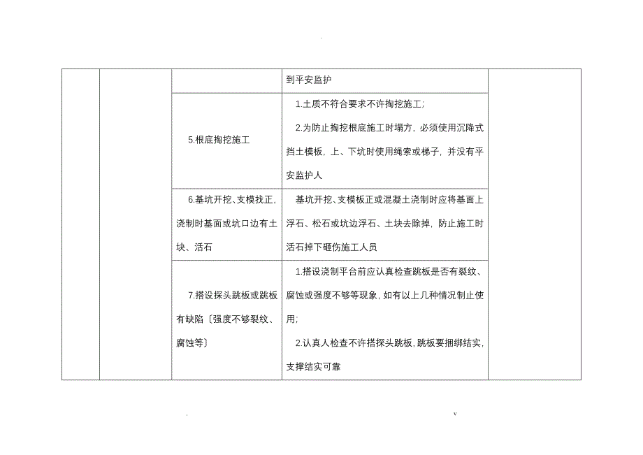 电力建设危险点分析及控制措施_第2页