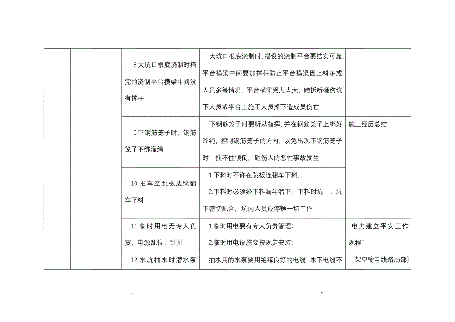 电力建设危险点分析及控制措施_第3页