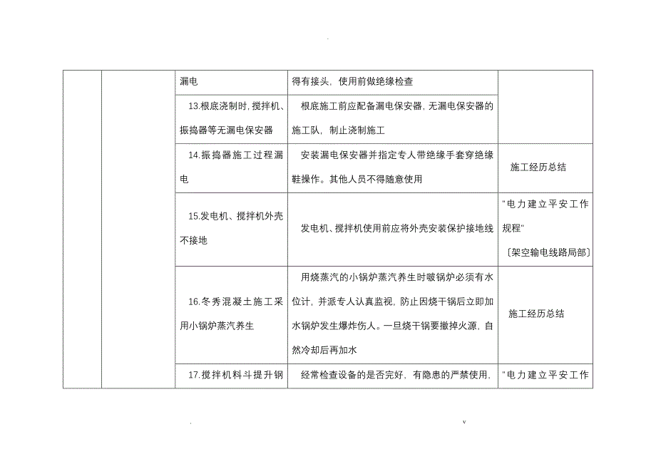 电力建设危险点分析及控制措施_第4页