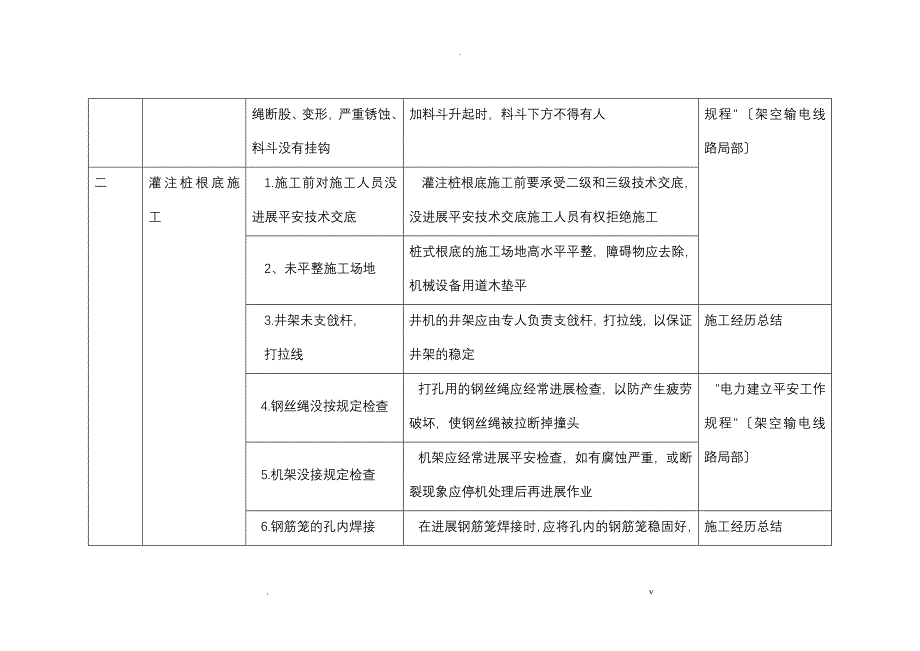 电力建设危险点分析及控制措施_第5页