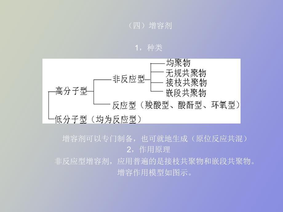 高聚物的共混与复合材料_第4页