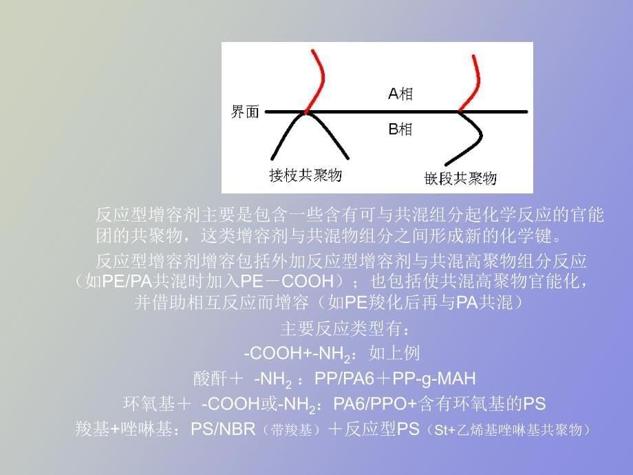 高聚物的共混与复合材料_第5页