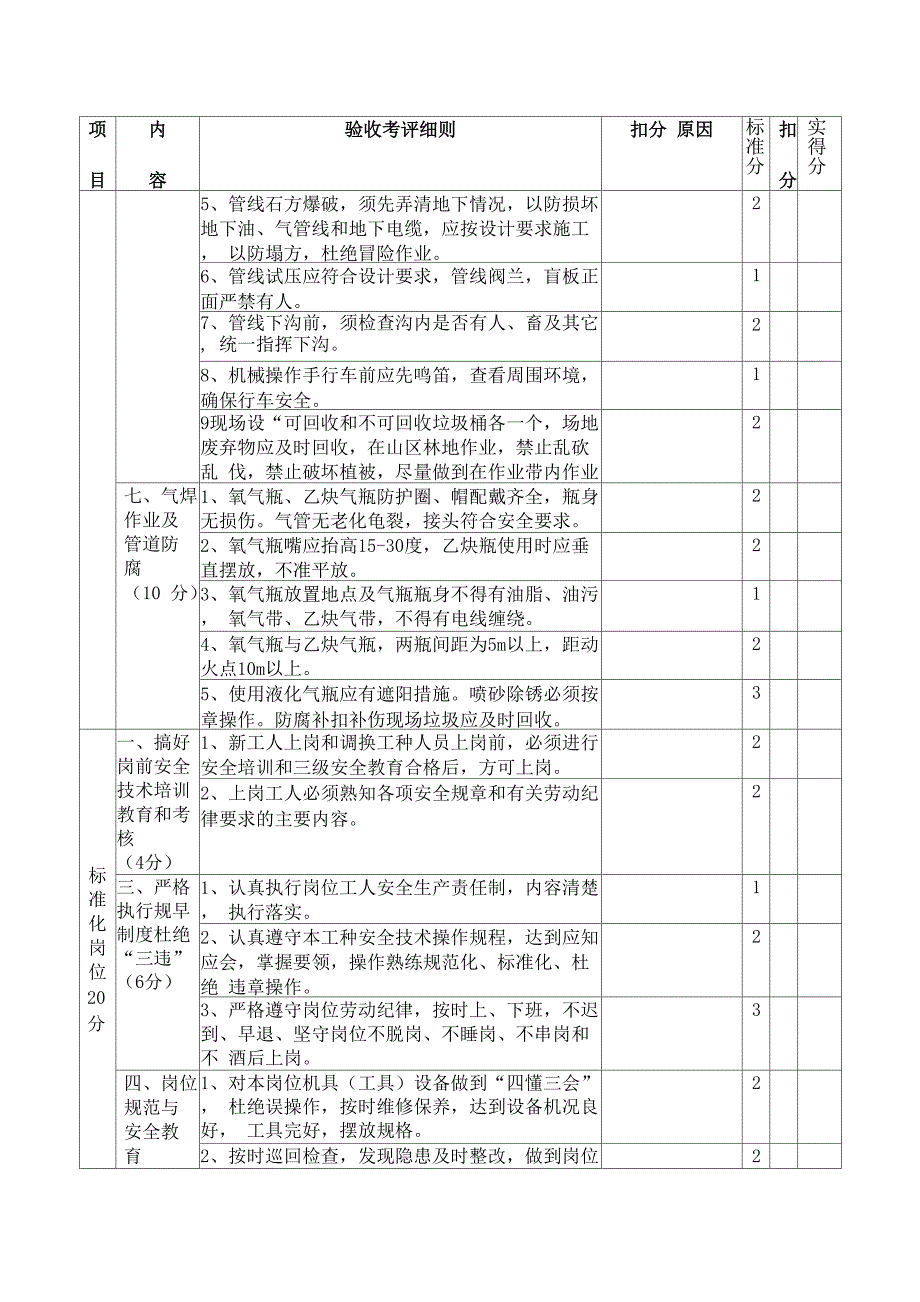 天然气长输管道工程施工安全检查内容_第4页