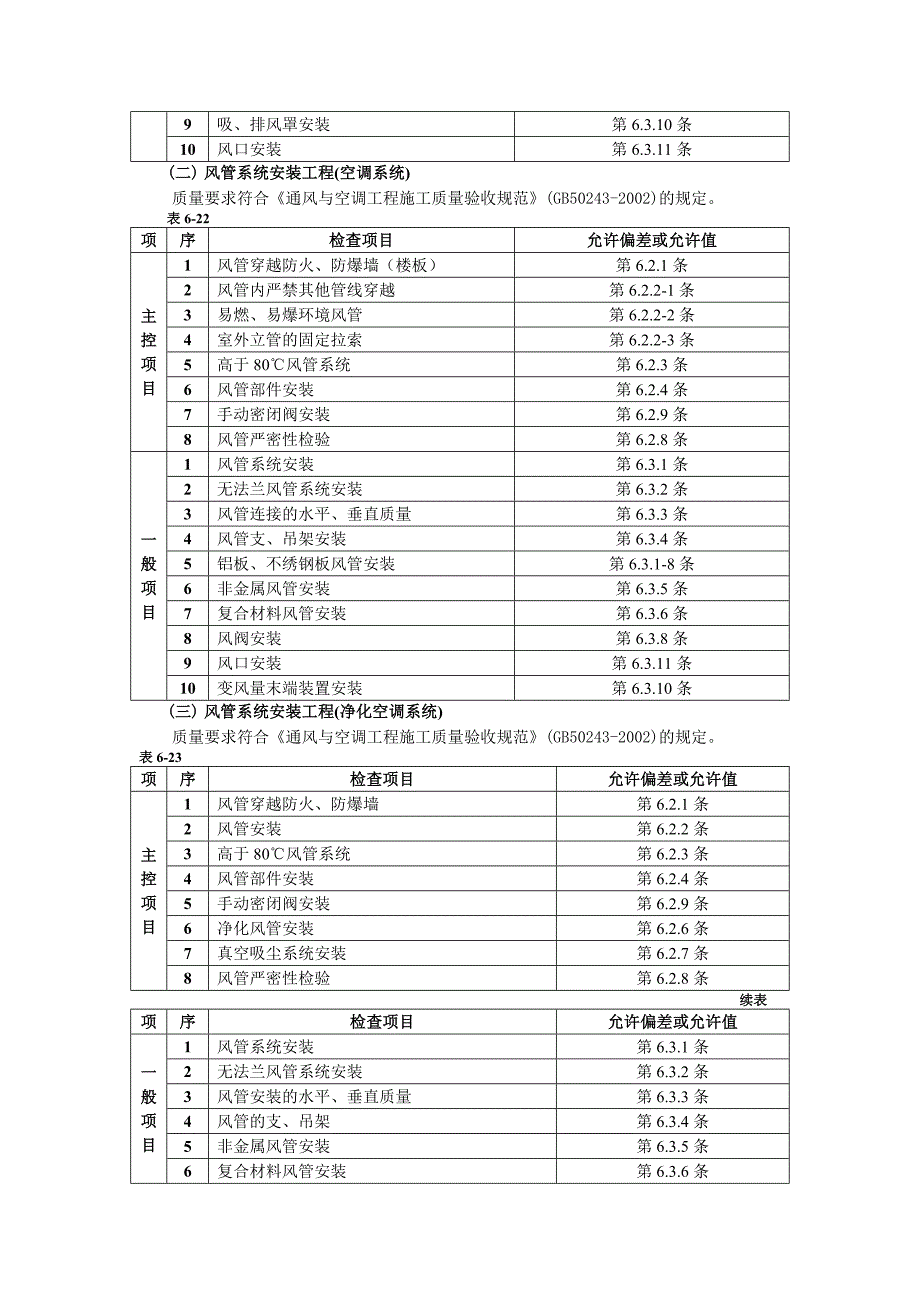 通风空调技术交底.doc_第2页