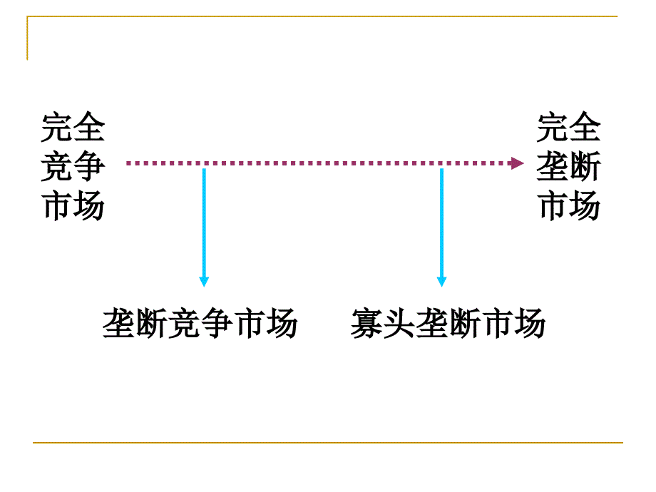 五章场理论1ppt课件_第3页