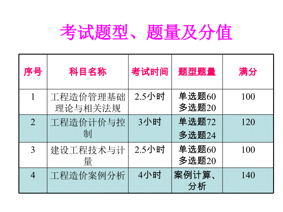 工程造价管理概论_第3页