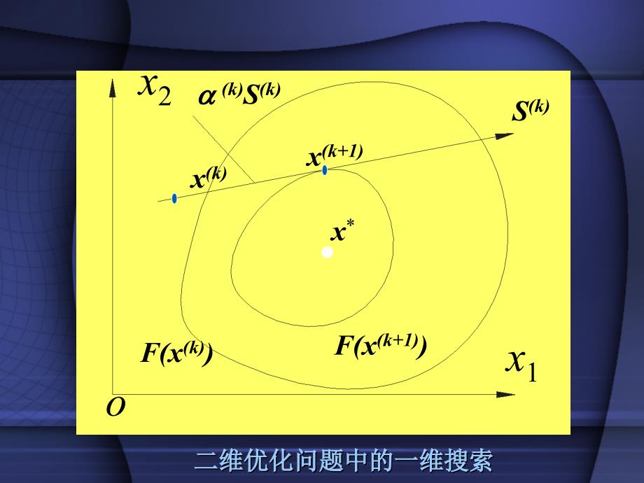 三章一维优化方法_第3页