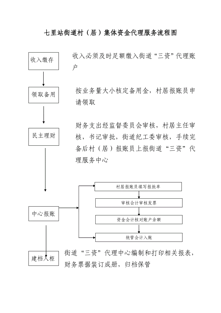 专题讲座资料（2021-2022年）公务接待流程图_第4页