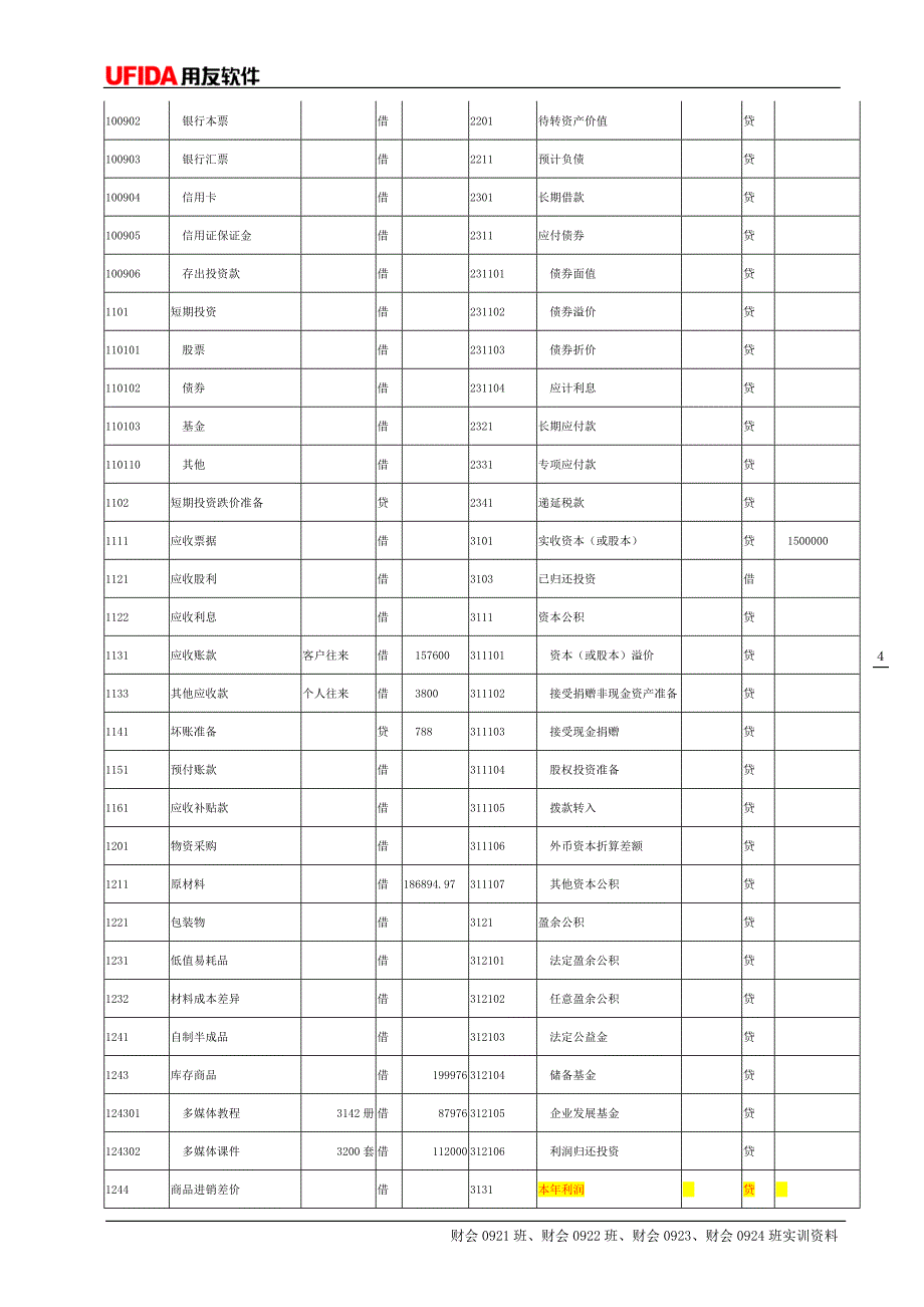 会计电算化及实务模拟实训资料.doc_第4页