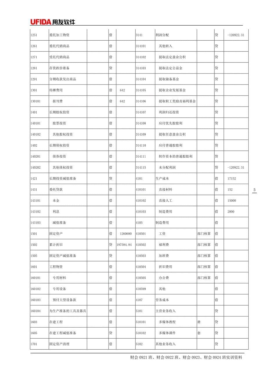 会计电算化及实务模拟实训资料.doc_第5页