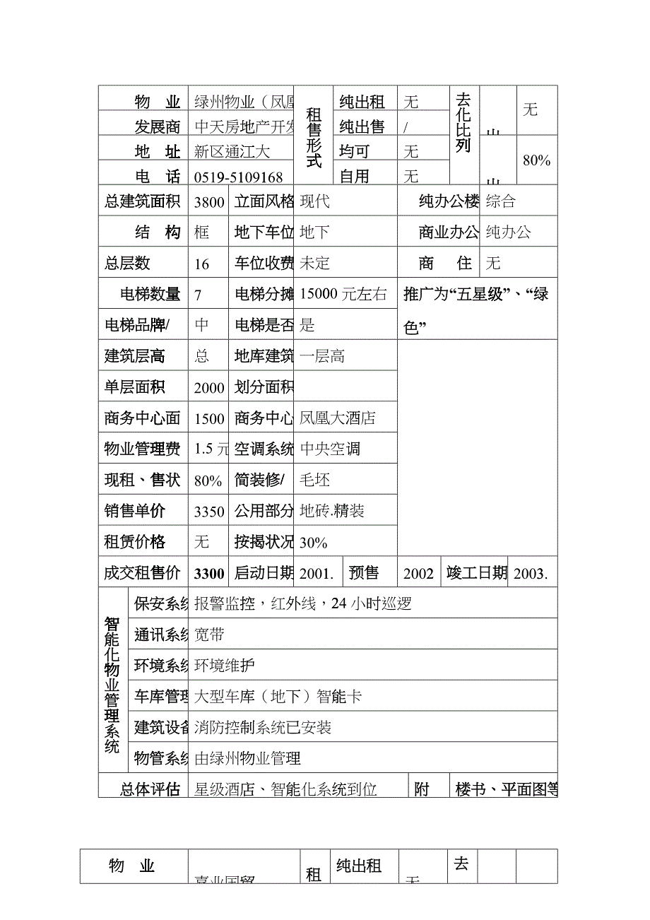 常州楼市市场调查表_第1页