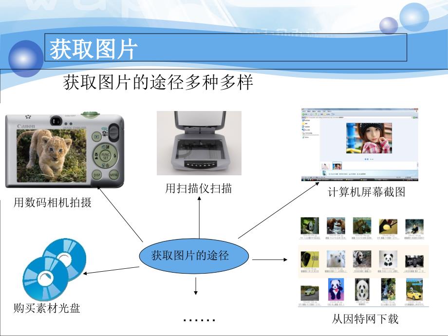 图片的获取与处理_第3页