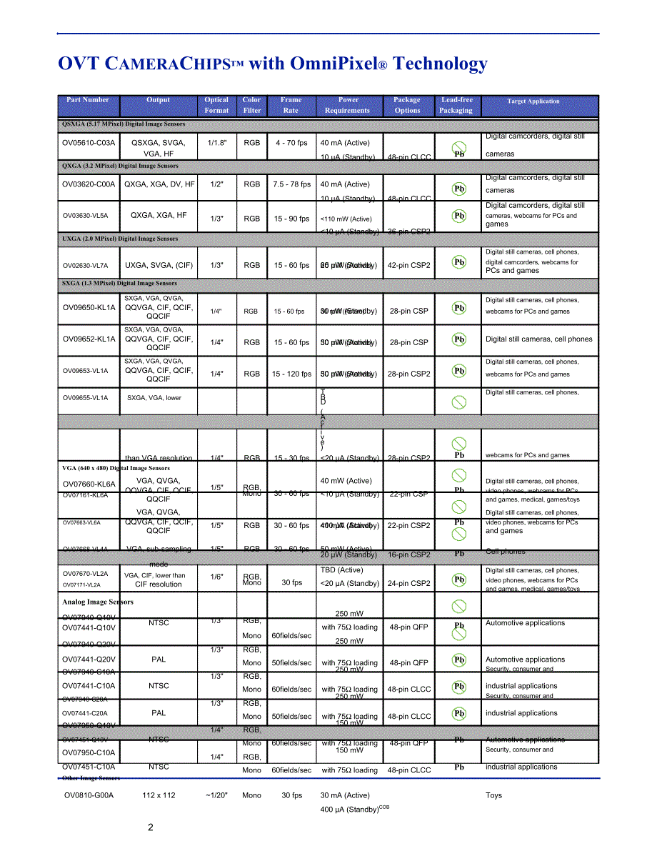 机器人摄像头041pg2005_第2页