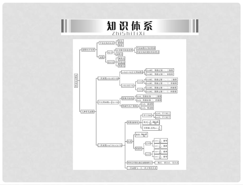 青海省青海师大附属第二中学中考数学总复习 第一部分 第三章 第1讲 函数与平面直角坐标系课件 新人教版_第2页