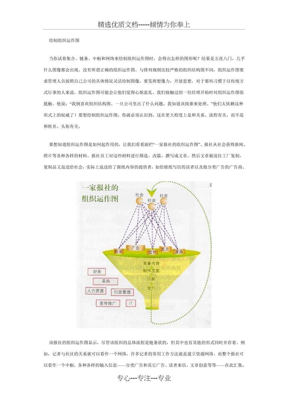 组织运作图_第5页