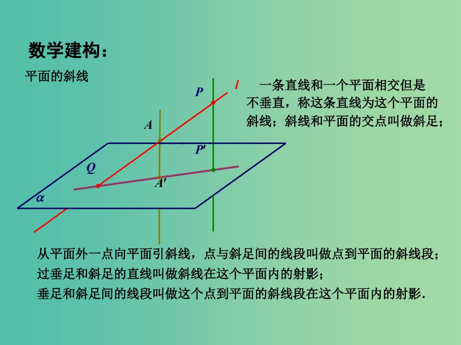 高中数学 1.2.3直线与平面的位置关系（3）课件 苏教版必修2.ppt_第4页