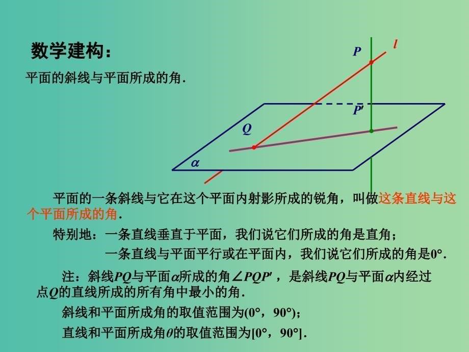 高中数学 1.2.3直线与平面的位置关系（3）课件 苏教版必修2.ppt_第5页