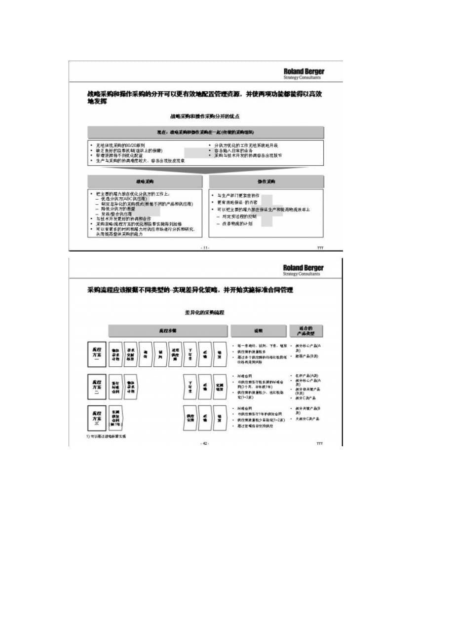 世界著名咨询管理公司咨询资料集锦(二)_第5页