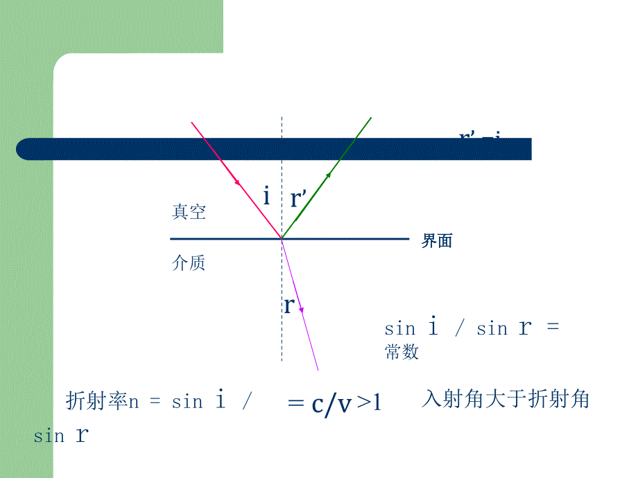 2012高二物理课件：43《光的全反射》(教科版选修3-4)_第2页