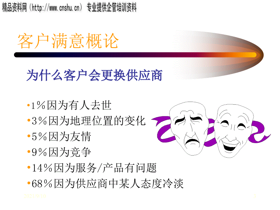 医疗行业客户满意调研_第3页