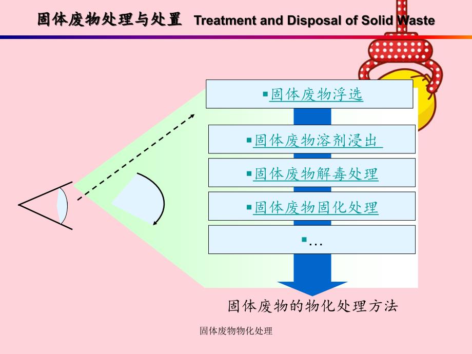 固体废物物化处理_第3页