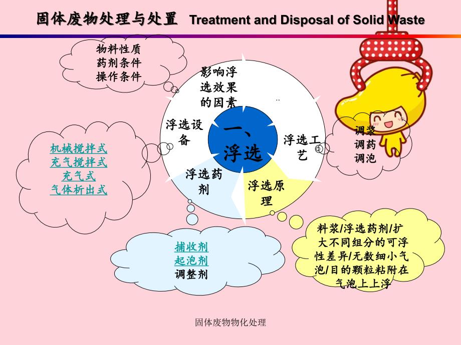 固体废物物化处理_第4页