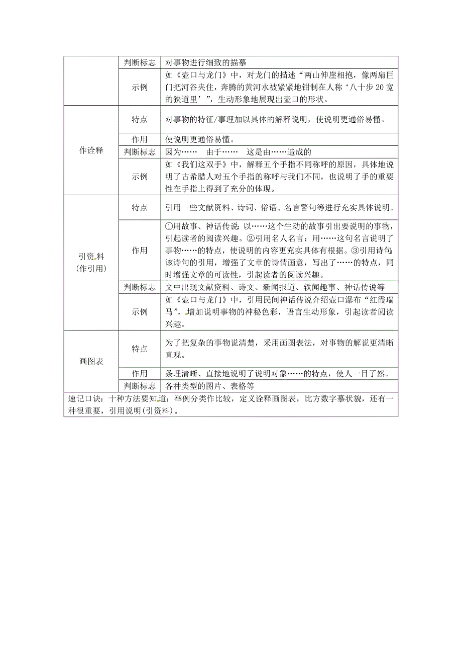 精品湖南省中考语文第三部分现代文阅读专题一实用文阅读文体知识梳理素材_第3页