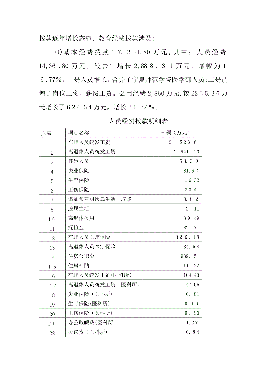 宁夏医科大学财务决算报告_第3页