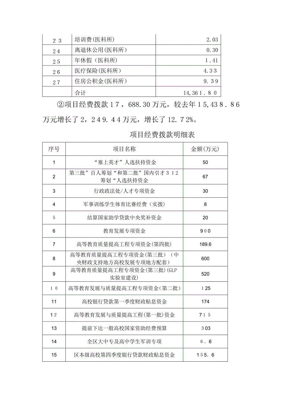 宁夏医科大学财务决算报告_第4页