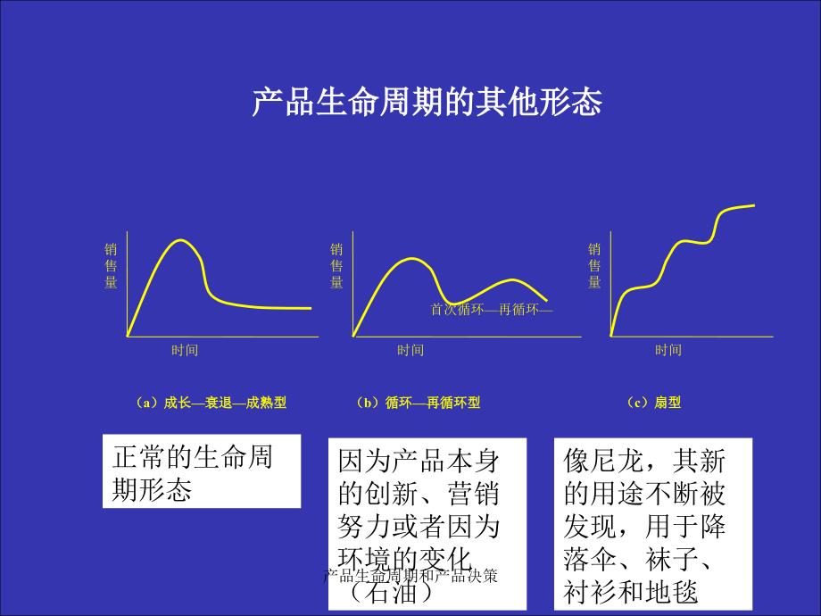 产品生命周期和产品决策课件_第4页