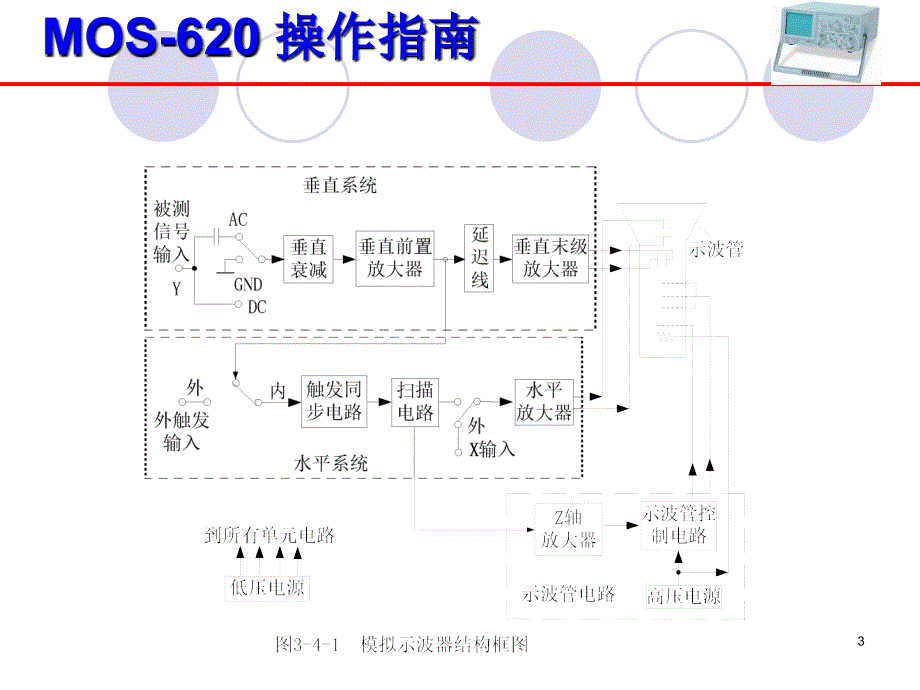 示波器MOS620优秀课件_第3页