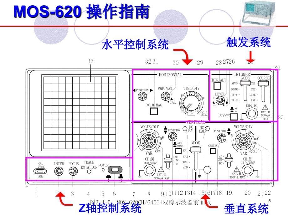 示波器MOS620优秀课件_第5页