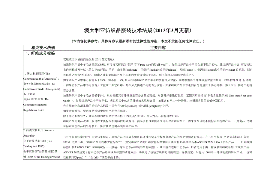 澳大利亚纺织品服装技术法规(2013年3月更新)_第1页