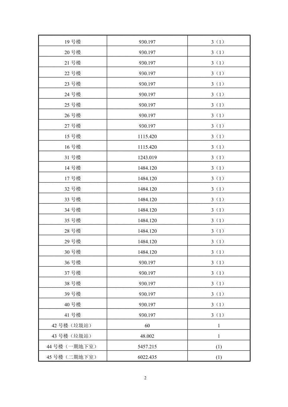 富盈山水华庭建设项目申请建设环境评估.doc_第5页