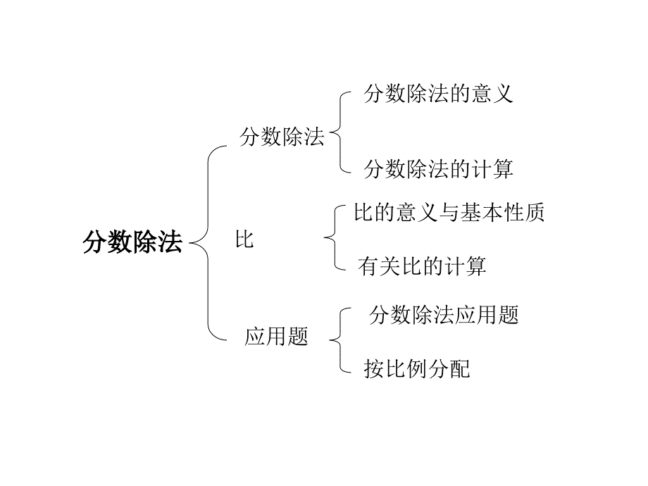 分数除法的意义2_第1页