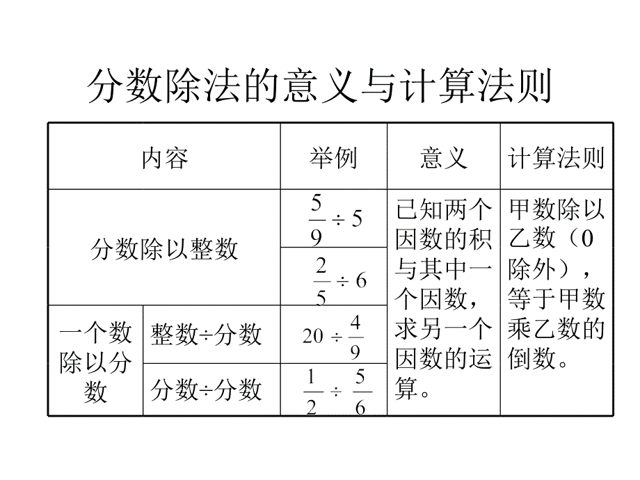 分数除法的意义2_第2页