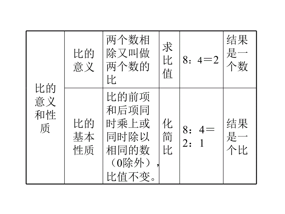 分数除法的意义2_第3页