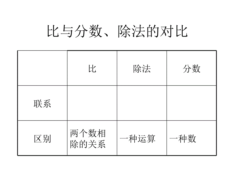 分数除法的意义2_第4页