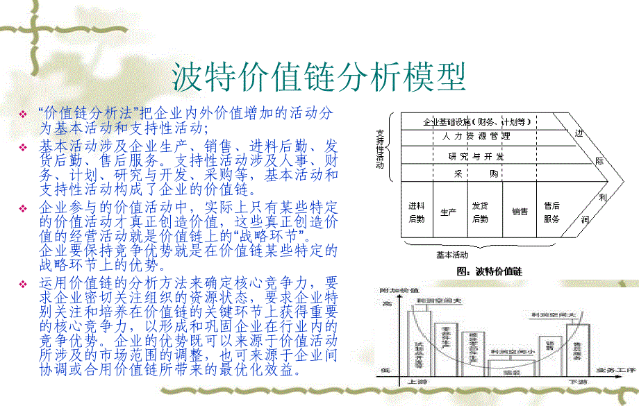 波特战略管理理论详解课件_第2页