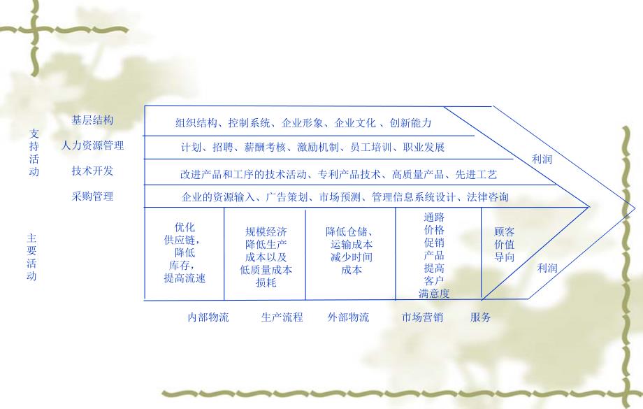 波特战略管理理论详解课件_第4页