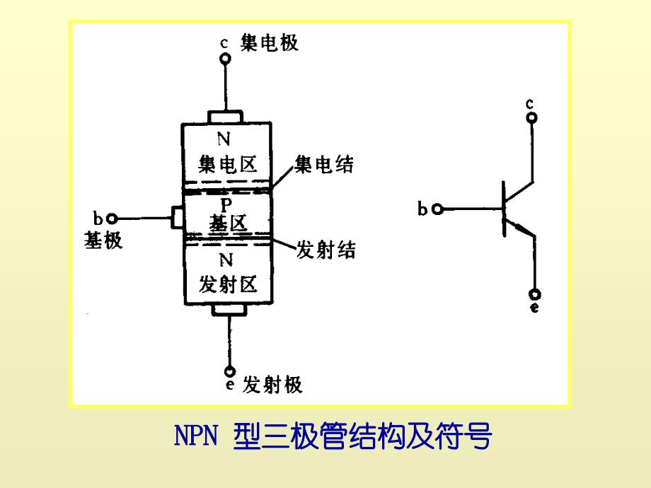 晶体管放大电路2课件_第3页