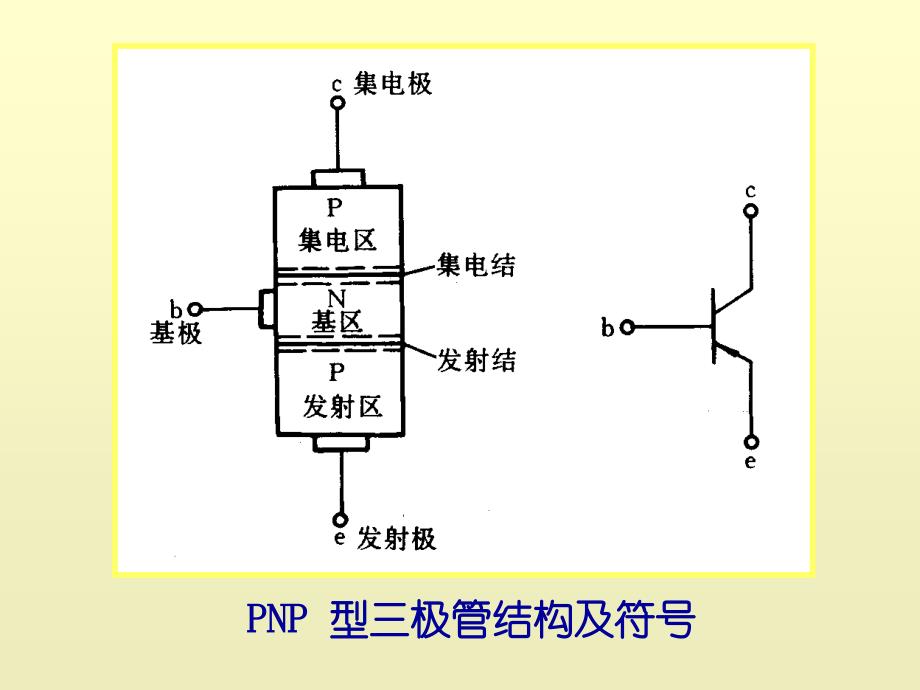 晶体管放大电路2课件_第4页