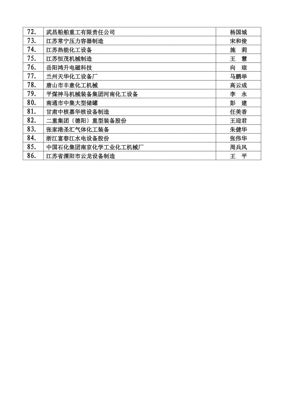 最新全国压力容器制造单位第二十二期焊接责任工程师培训_第5页