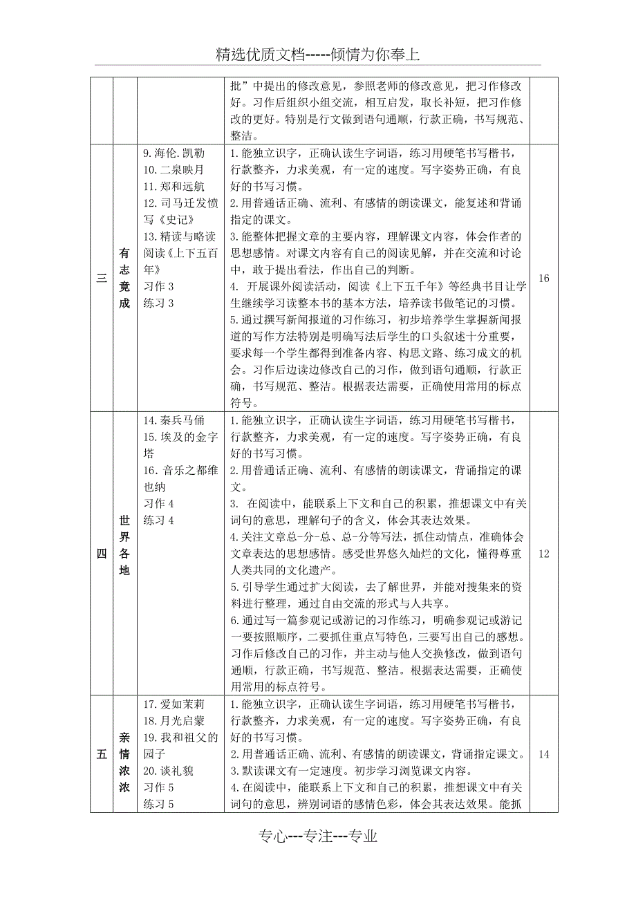 苏教版小学语文五年级下册课程实施纲要_第3页