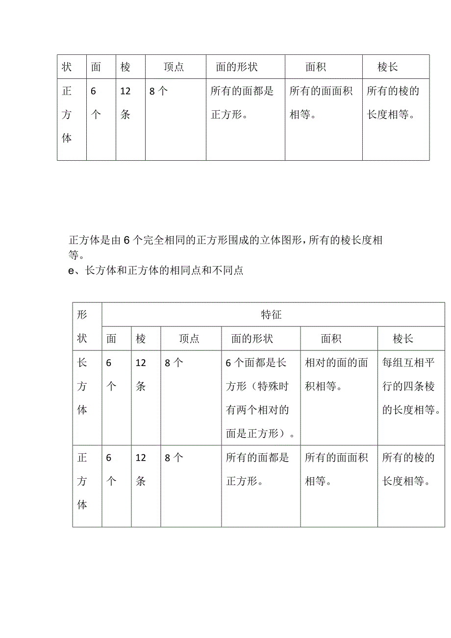 人教版小学数学五年级下册第三单元长方体和正方体教材分析名师制作精品教学资料_第3页