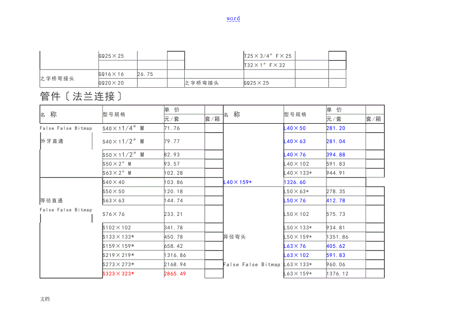 不锈钢水管管件价格表介绍_第4页