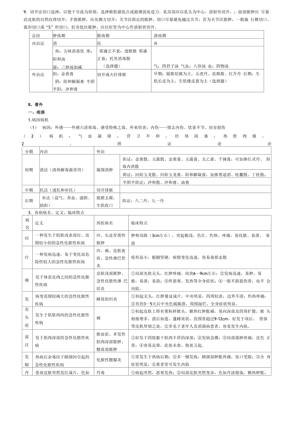 中医外科学重点总结(最新)_第2页